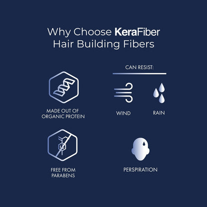Hair Growth &amp; Volume Kit - KeraFiber UK