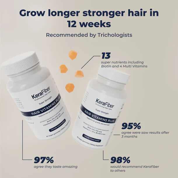 Hair Transformation Bundle - KeraFiber UK
