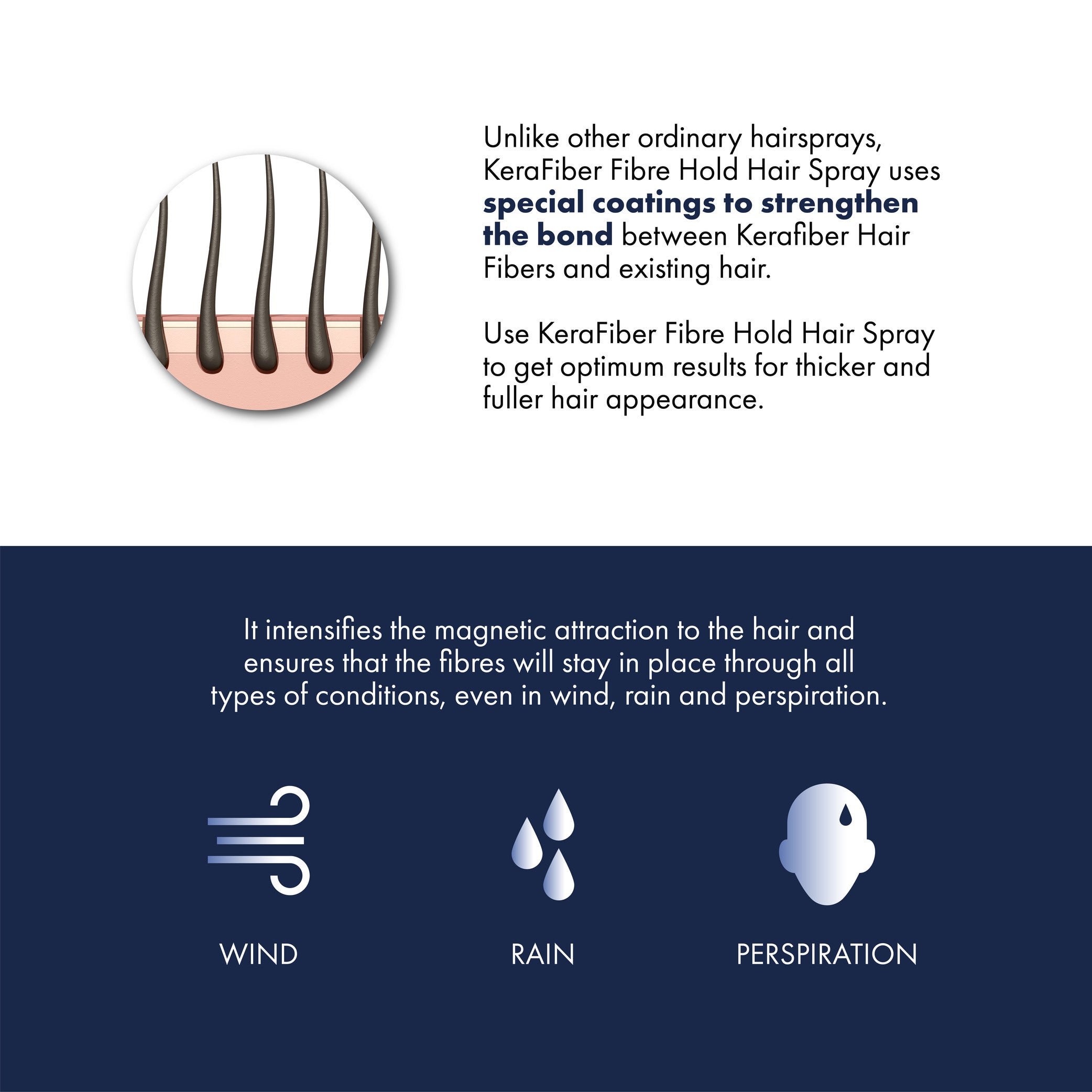 KeraFiber Hair Spray - KeraFiber UK